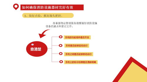 酒店消防安全管理 物業(yè)企業(yè)的關(guān)鍵職責(zé)