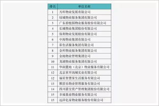 房市下半場(chǎng) 物業(yè)管理比房子更值得關(guān)注