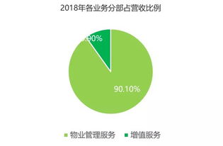 發(fā)展研究中心視角下資本市場(chǎng)與酒店管理的協(xié)同發(fā)展