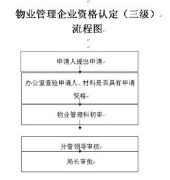 物業管理與酒店管理的融合與差異