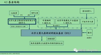九鼎危局 私募基金產品規范存疑，退出通道收窄，投資管理何去何從