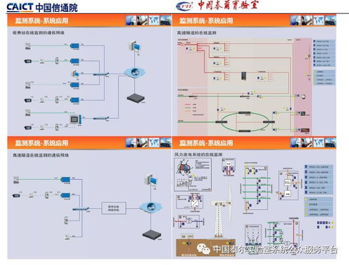 通信防雷產(chǎn)品政策宣貫暨技術研討會專刊 信息系統(tǒng)集成服務的發(fā)展與挑戰(zhàn)